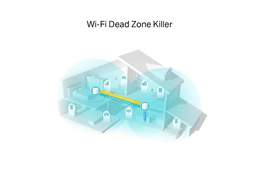 Maak kennis met de nieuwe generatie mesh-wifi
